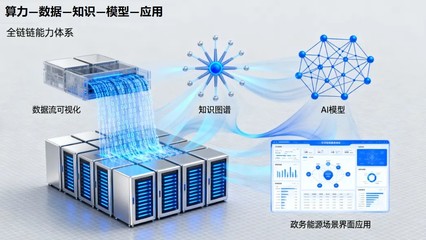 垂域AI“小”模型研發 城知科技以技術破解場景壁壘